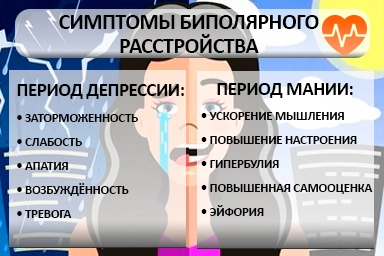 Лечение биполярного расстройства в Жукове
