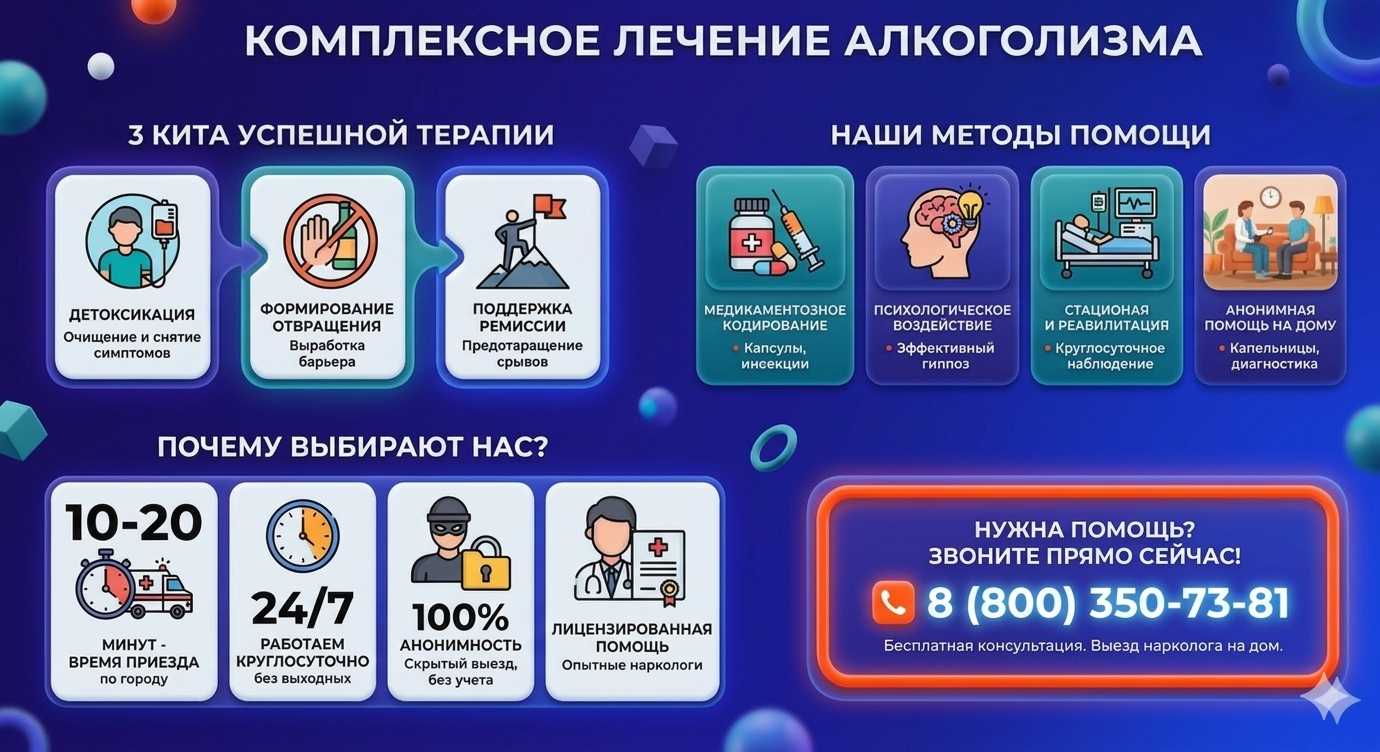Инфографика о методах лечения алкоголизма в Жукове: детоксикация, кодирование и анонимная помощь на дому от клиники Похмельная служба.